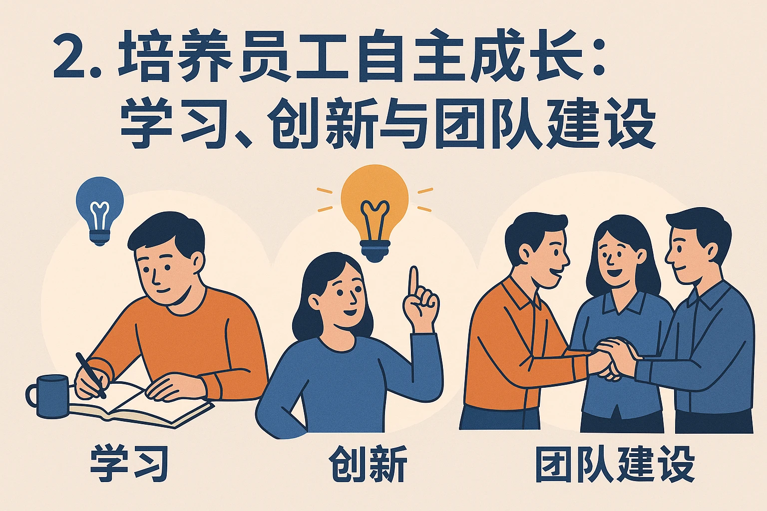 2. 培养员工自主成长：学习、创新与团队建设