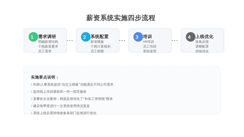 ['第一步：需求调研', '第二步：系统配置', '第三步：培训', '第四步：上线优化']