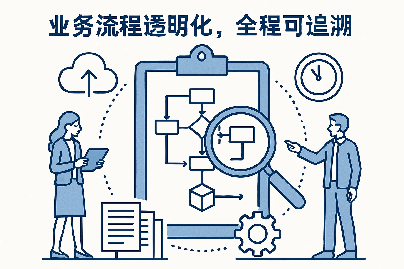 2. 业务流程透明化，全程可追溯
