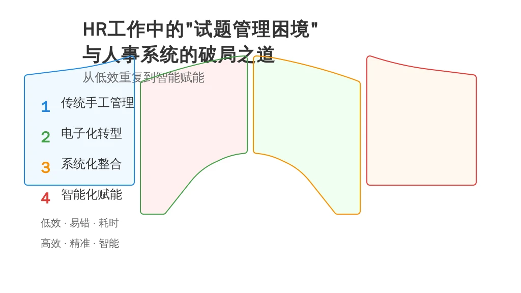 HR工作中的“试题管理困境”与人事系统的破局之道：从低效重复到智能赋能