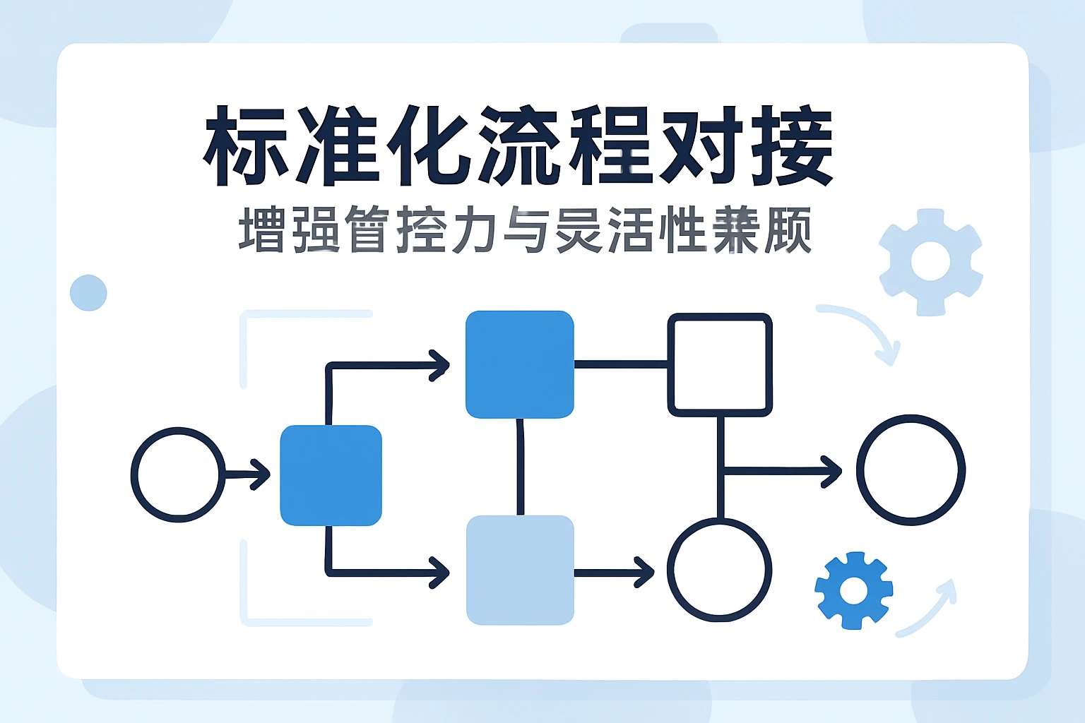 2. 标准化流程对接，增强管控力与灵活性兼顾