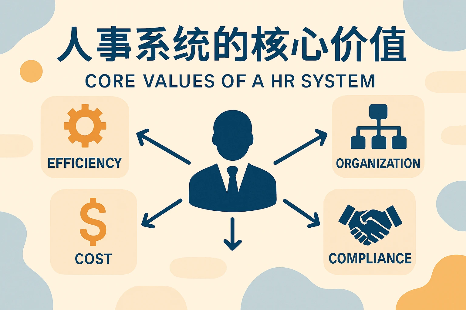人事系统的核心价值