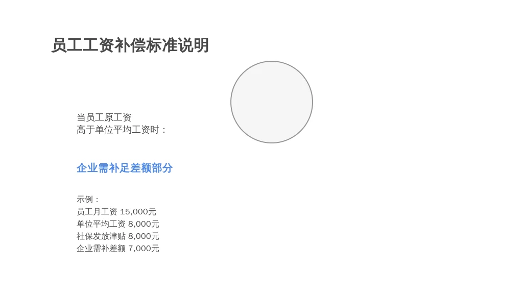产假工资vs生育津贴差额之谜：HR如何用数字化工具破解薪酬核算痛点？