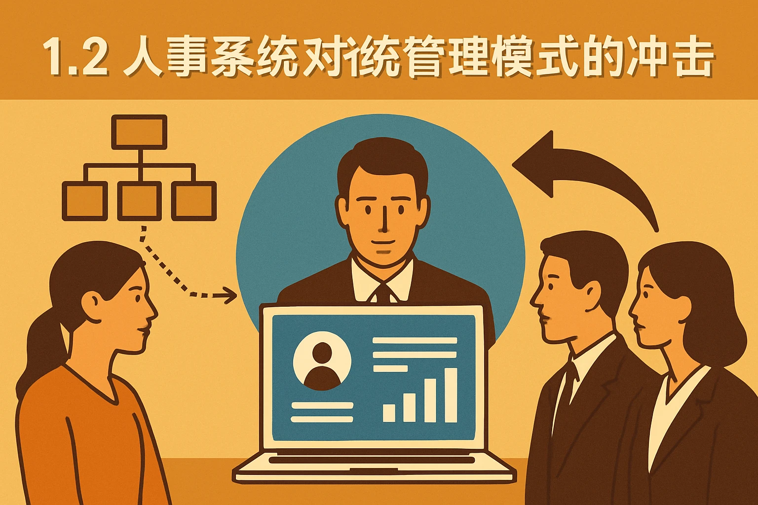 1.2 人事系统对传统管理模式的冲击