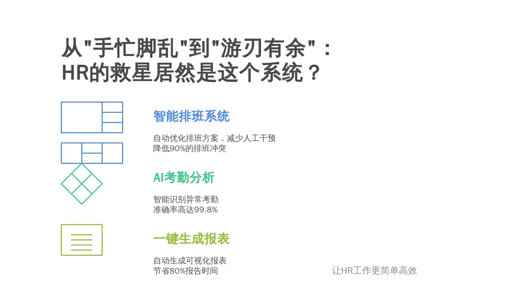 从“手忙脚乱”到“游刃有余”：HR的救星居然是这个系统？
