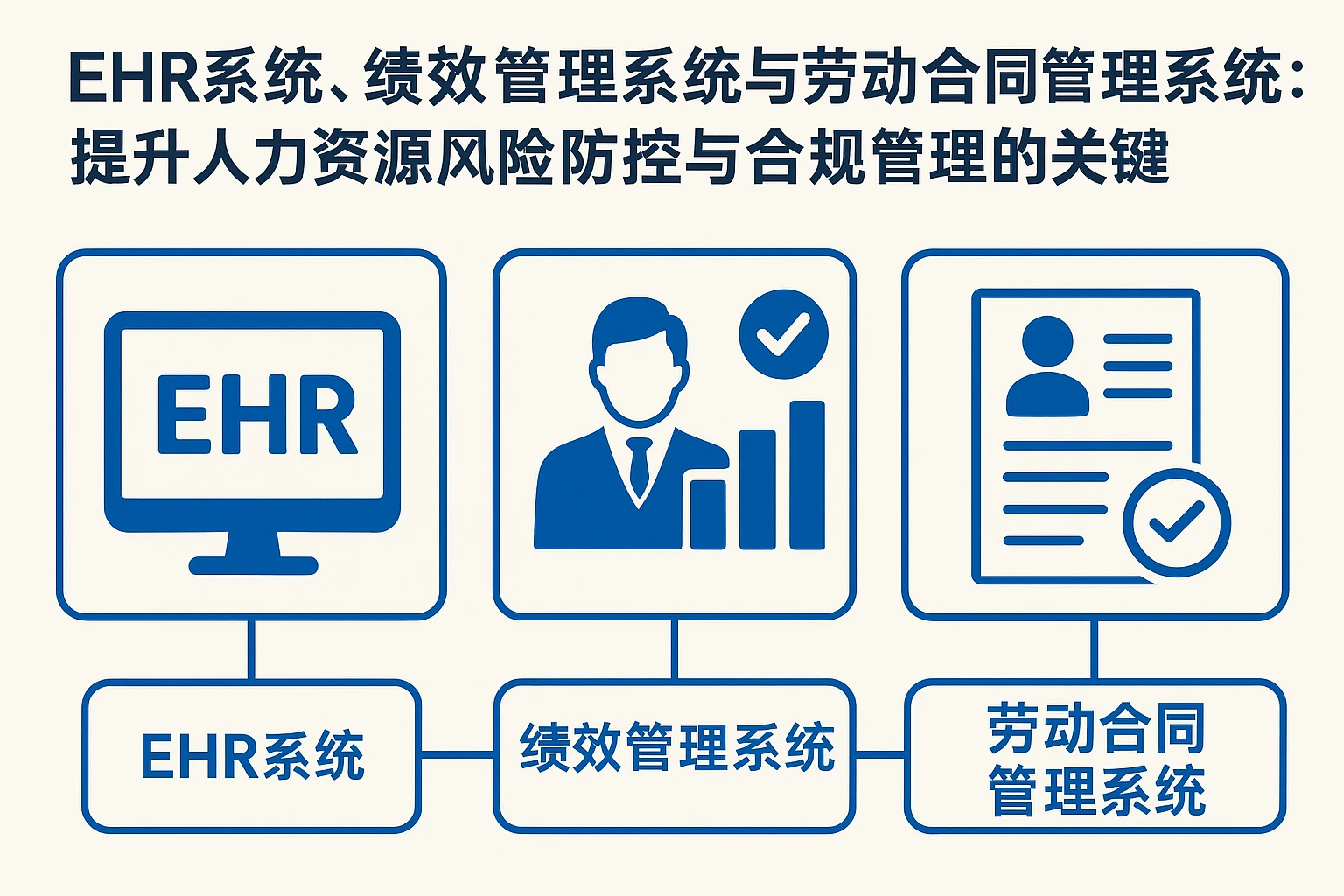 EHR系统、绩效管理系统与劳动合同管理系统：提升人力资源风险防控与合规管理的关键