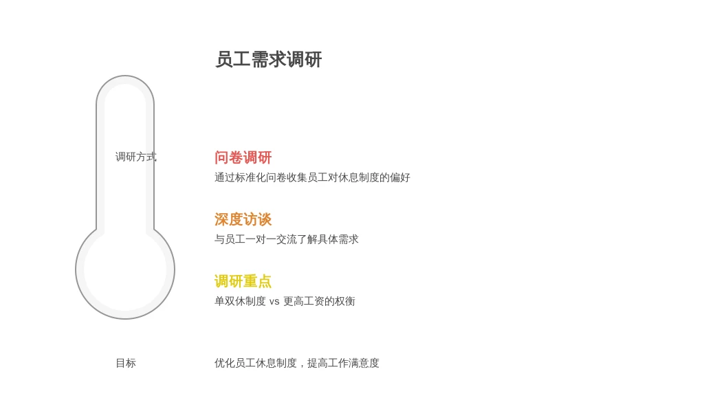 兽药企业HR突围记：从“休息合规”到“招聘逆袭”，单双休+人事系统的组合拳有多香？