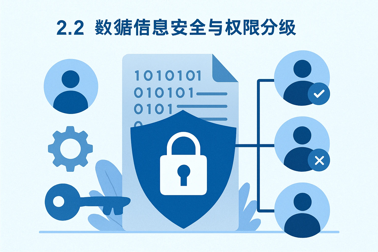2.2 数据信息安全与权限分级