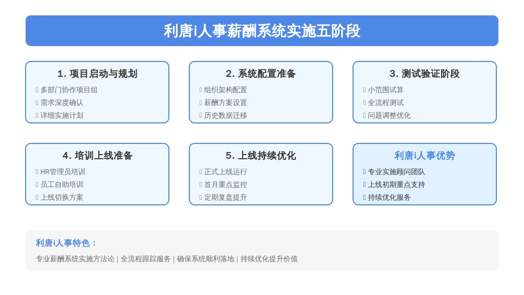 ['项目启动与规划阶段：', '系统配置与数据准备阶段：', '系统测试与验证阶段：', '培训与上线准备阶段：', '系统上线与持续优化阶段：']