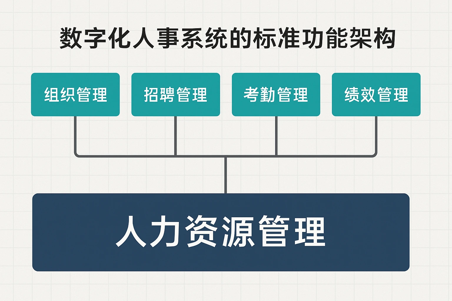 数字化人事系统的标准功能架构