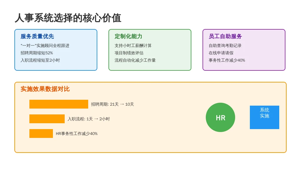 三、服务质量与客户评价:从“用起来”到“用得好”