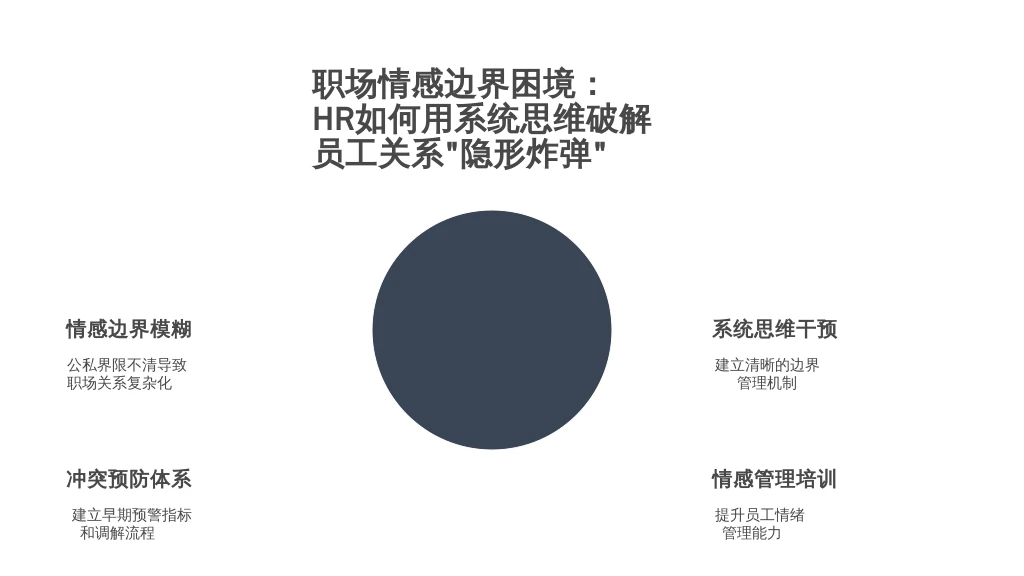 职场情感边界困境：HR如何用系统思维破解员工关系“隐形炸弹”