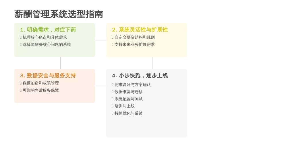 ['明确需求，对症下药', '考察系统灵活性与扩展性', '关注数据安全与服务支持', '小步快跑，逐步上线']