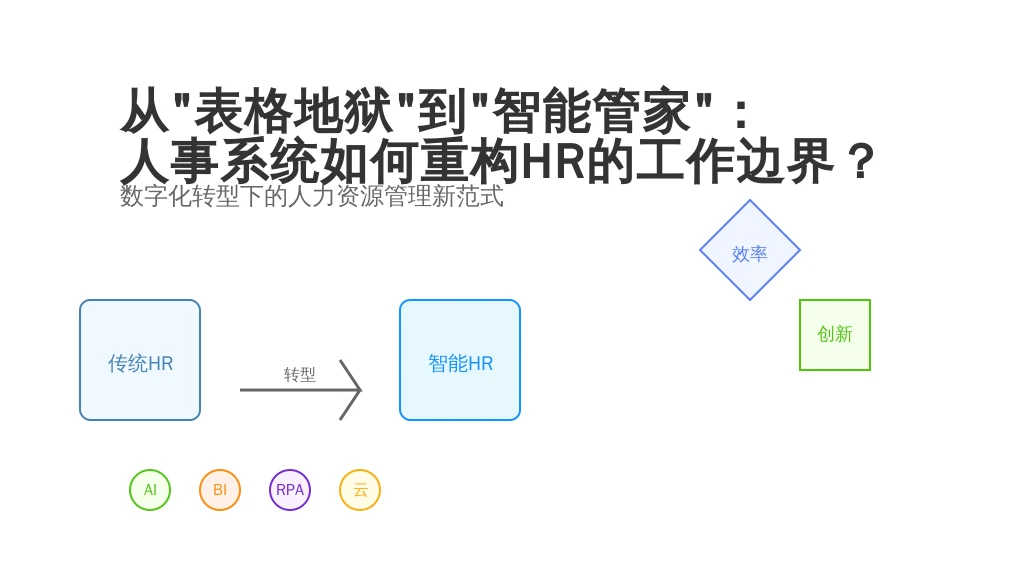 从“表格地狱”到“智能管家”：人事系统如何重构HR的工作边界？