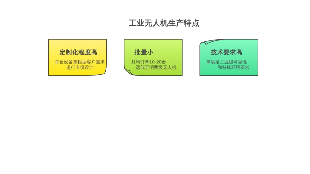 无人机定制化赛道的HR破局：用人事系统平衡研发产能与成本焦虑