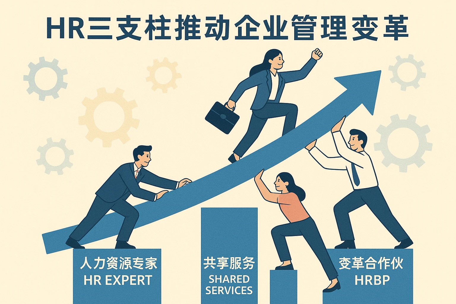 HR三支柱推动企业管理变革