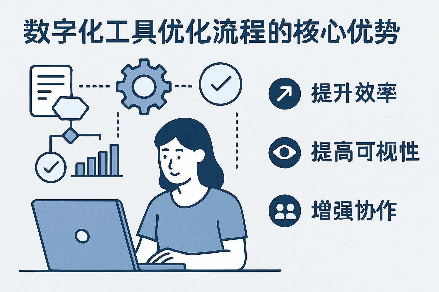 数字化工具优化流程的核心优势