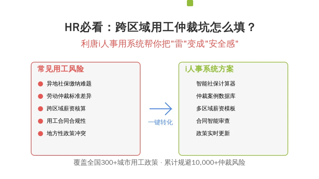 HR必看：跨区域用工仲裁坑怎么填？利唐i人事用系统帮你把“雷”变成“安全感”