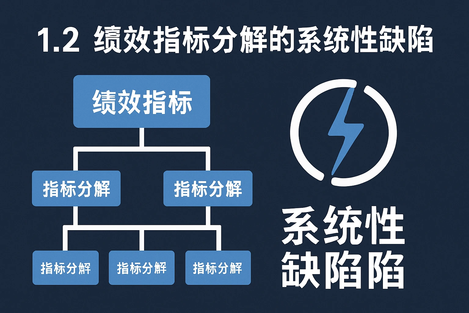 1.2 绩效指标分解的系统性缺陷