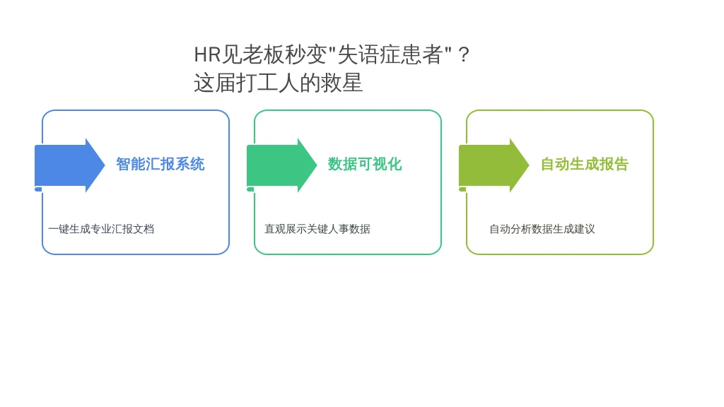 HR见老板秒变“失语症患者”？这届打工人的救星，藏在人事系统里！