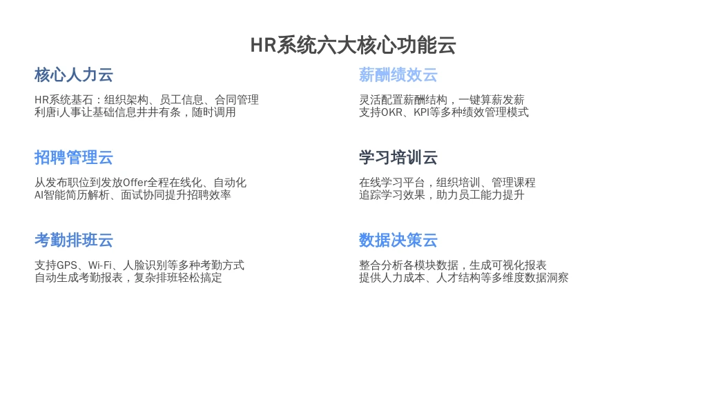 ['核心人力云', '招聘管理云', '考勤排班云', '薪酬绩效云', '学习培训云', '数据决策云（BI分析）']