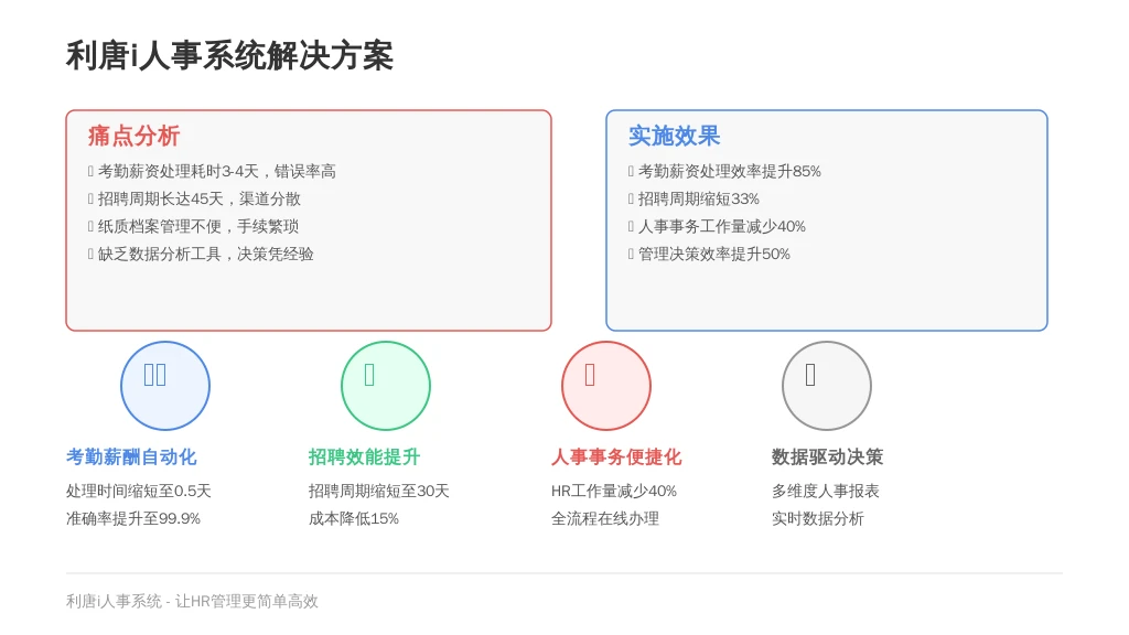 某成长型制造企业A公司,过去HR团队3人,负责人力资源全模块工作。员工人数约300人。