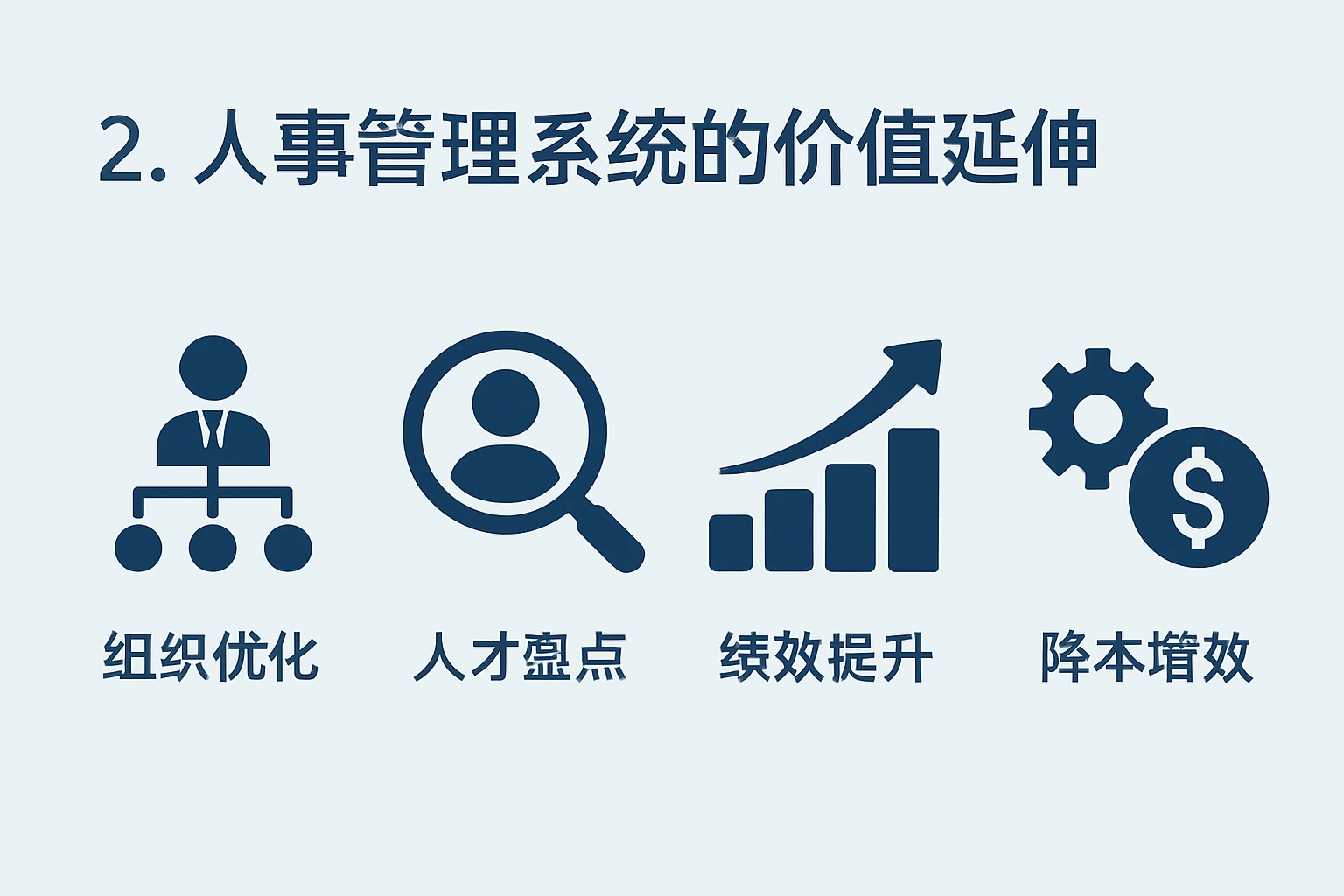 2. 人事管理系统的价值延伸