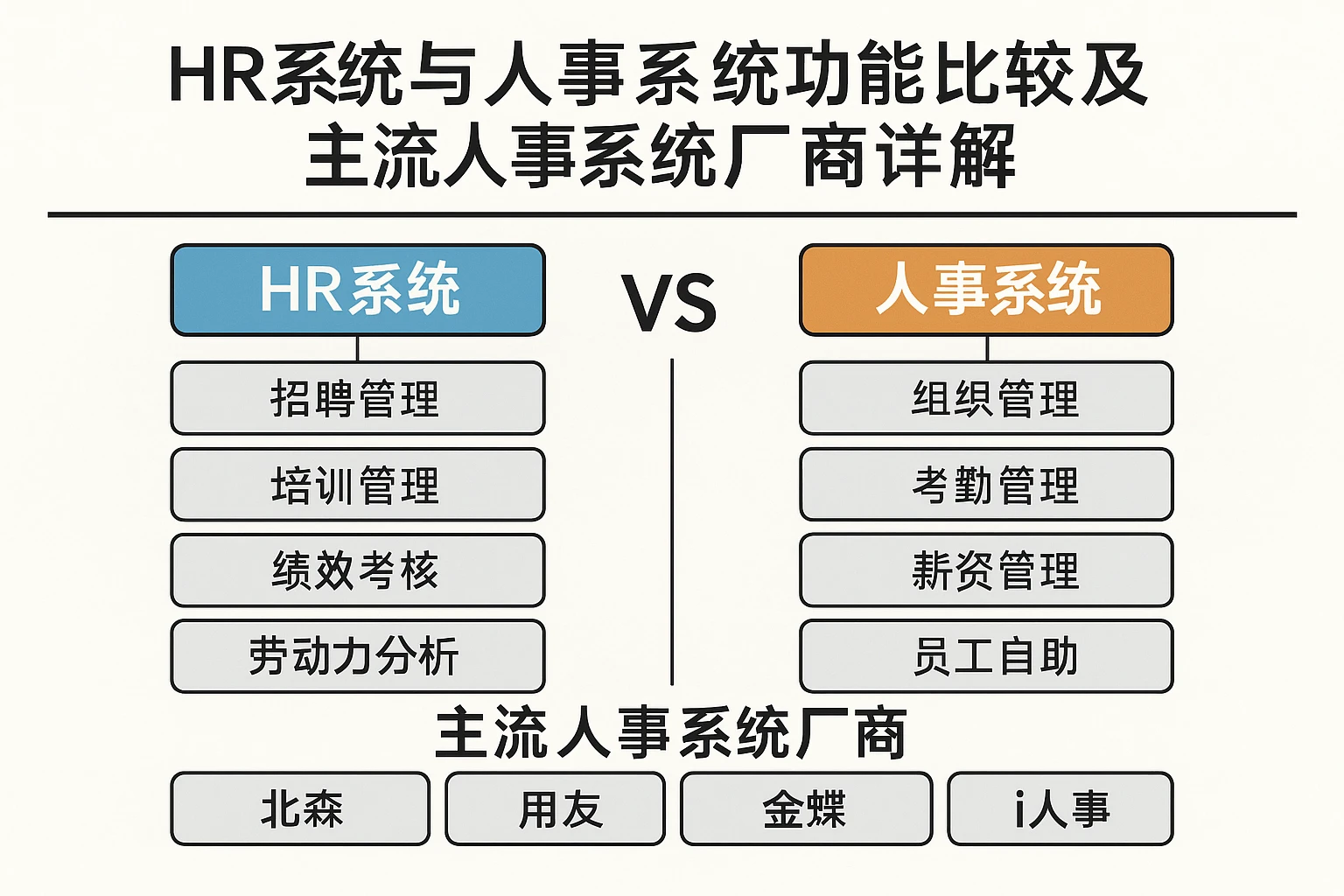 HR系统与人事系统功能比较及主流人事系统厂商详解