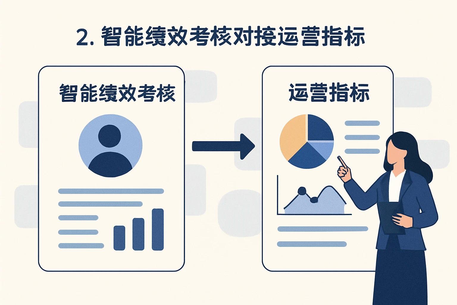 2. 智能绩效考核对接运营指标
