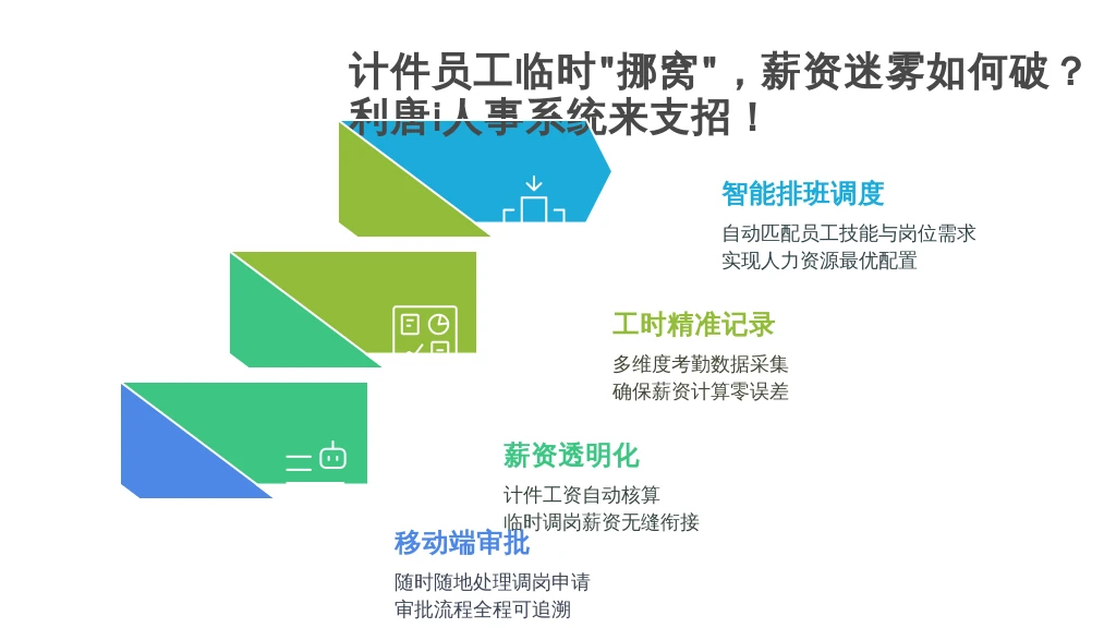计件员工临时“挪窝”，薪资迷雾如何破？利唐i人事系统来支招！