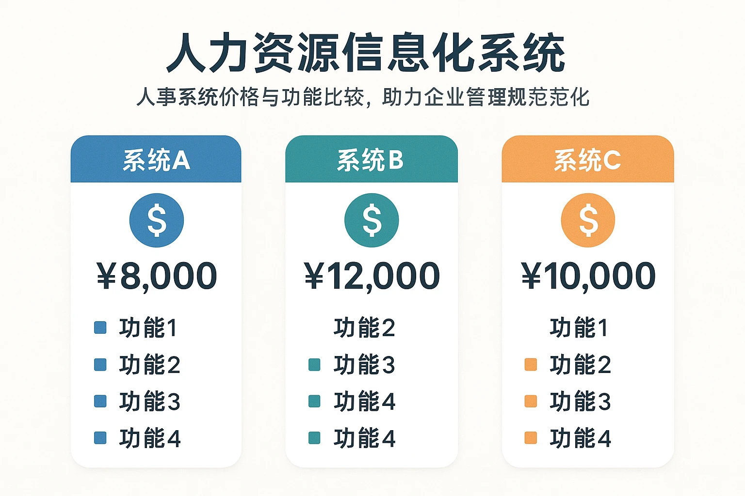 人力资源信息化系统:人事系统价格与功能比较,助力企业管理规范化