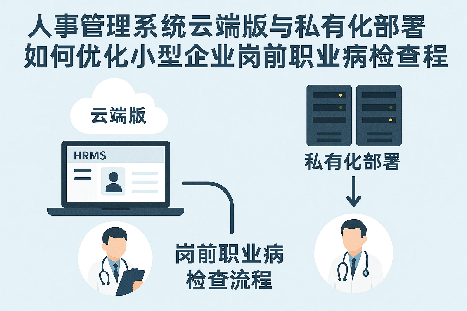 人事管理系统云端版与私有化部署如何优化小型企业岗前职业病检查流程
