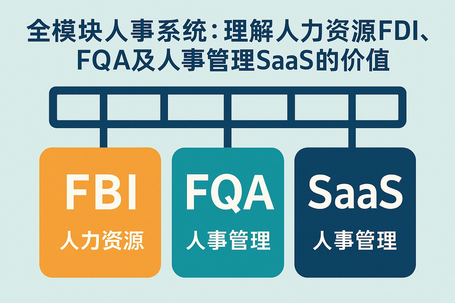全模块人事系统：理解人力资源FBI、FQA及人事管理SaaS的价值
