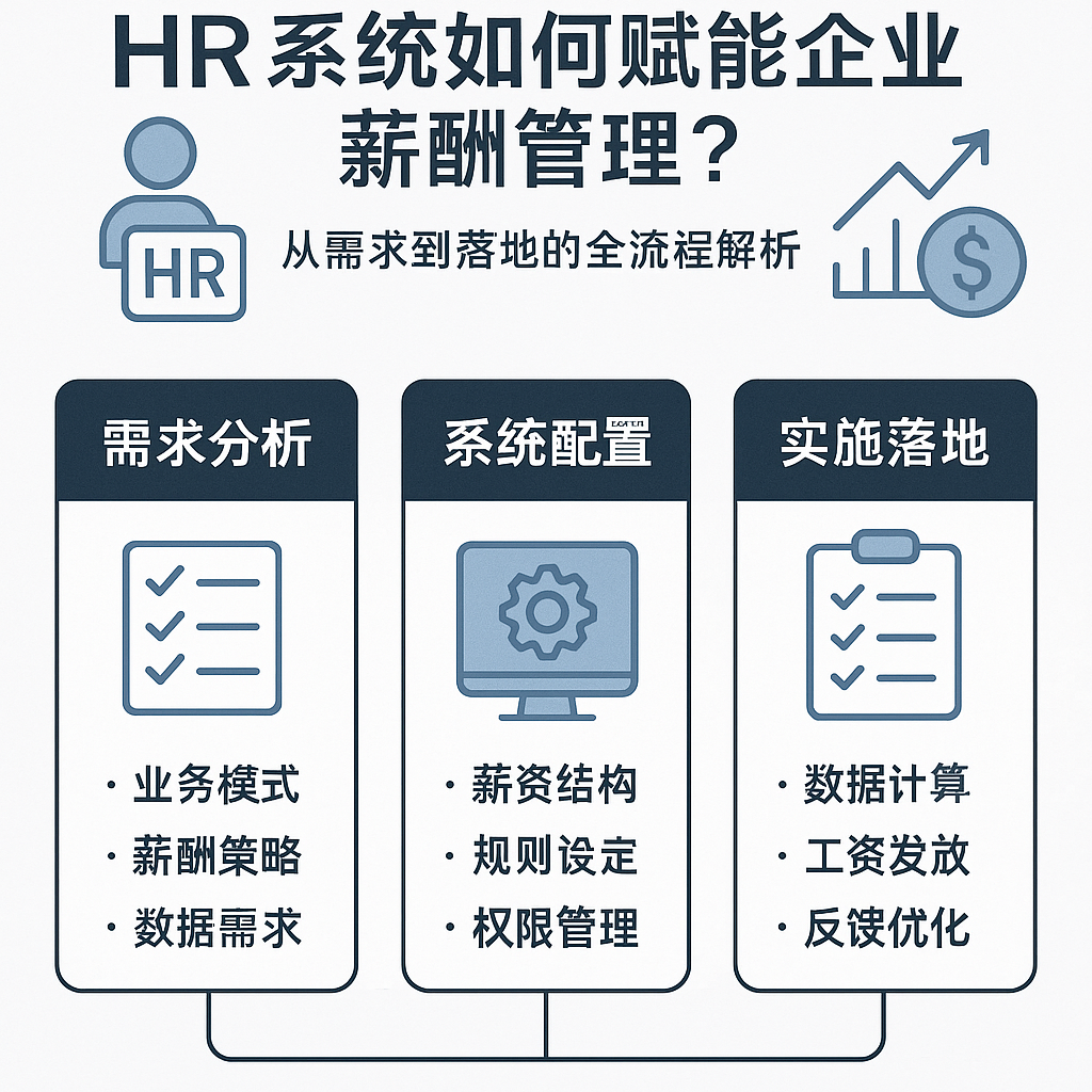 人力资源系统如何赋能企业薪酬管理？从需求到落地的全流程解析
