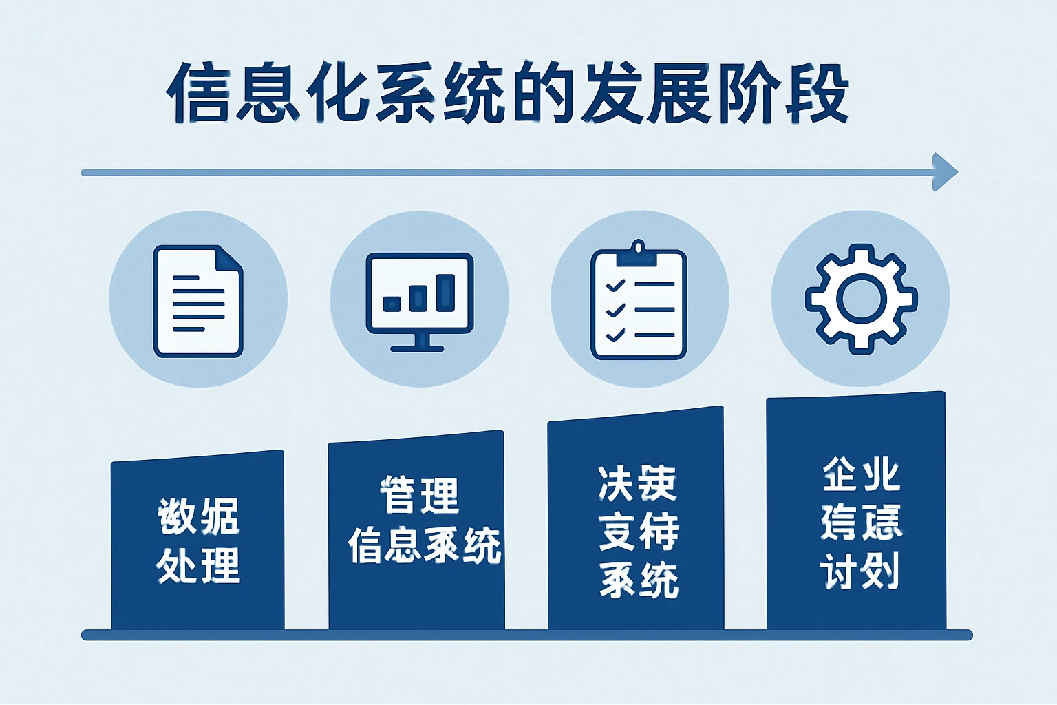信息化系统的发展阶段