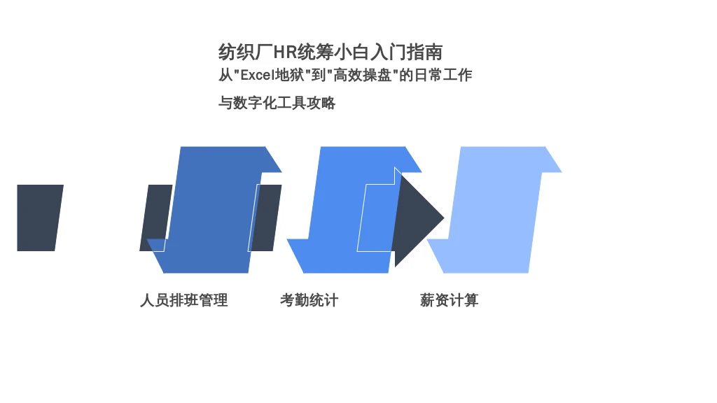 纺织厂HR统筹小白入门指南：从“Excel地狱”到“高效操盘”的日常工作与数字化工具攻略