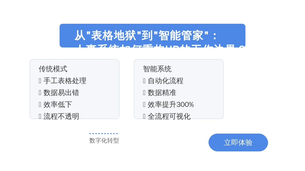 从“表格地狱”到“智能管家”：人事系统如何重构HR的工作边界？