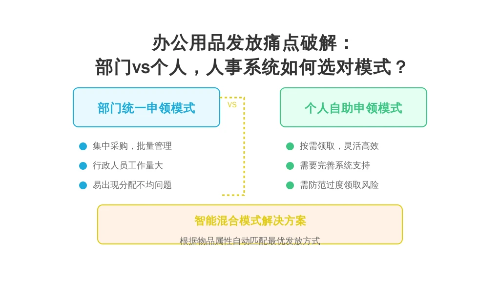办公用品发放痛点破解：部门vs个人，人事系统如何选对模式？