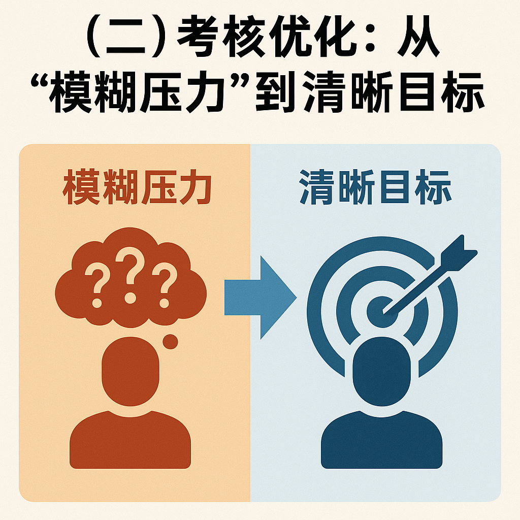 （二）考核优化：从“模糊压力”到“清晰目标”