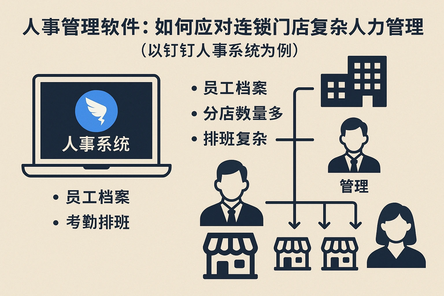 人事管理软件：如何应对连锁门店复杂人力管理挑战（以钉钉人事系统为例）