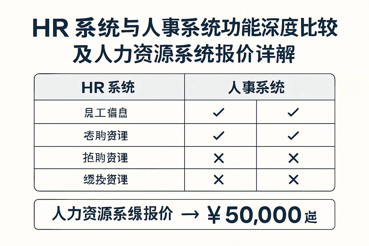 HR系统与人事系统功能深度比较及人力资源系统报价详解