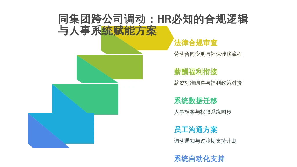 同集团跨公司调动：HR必知的合规逻辑与人事系统赋能方案