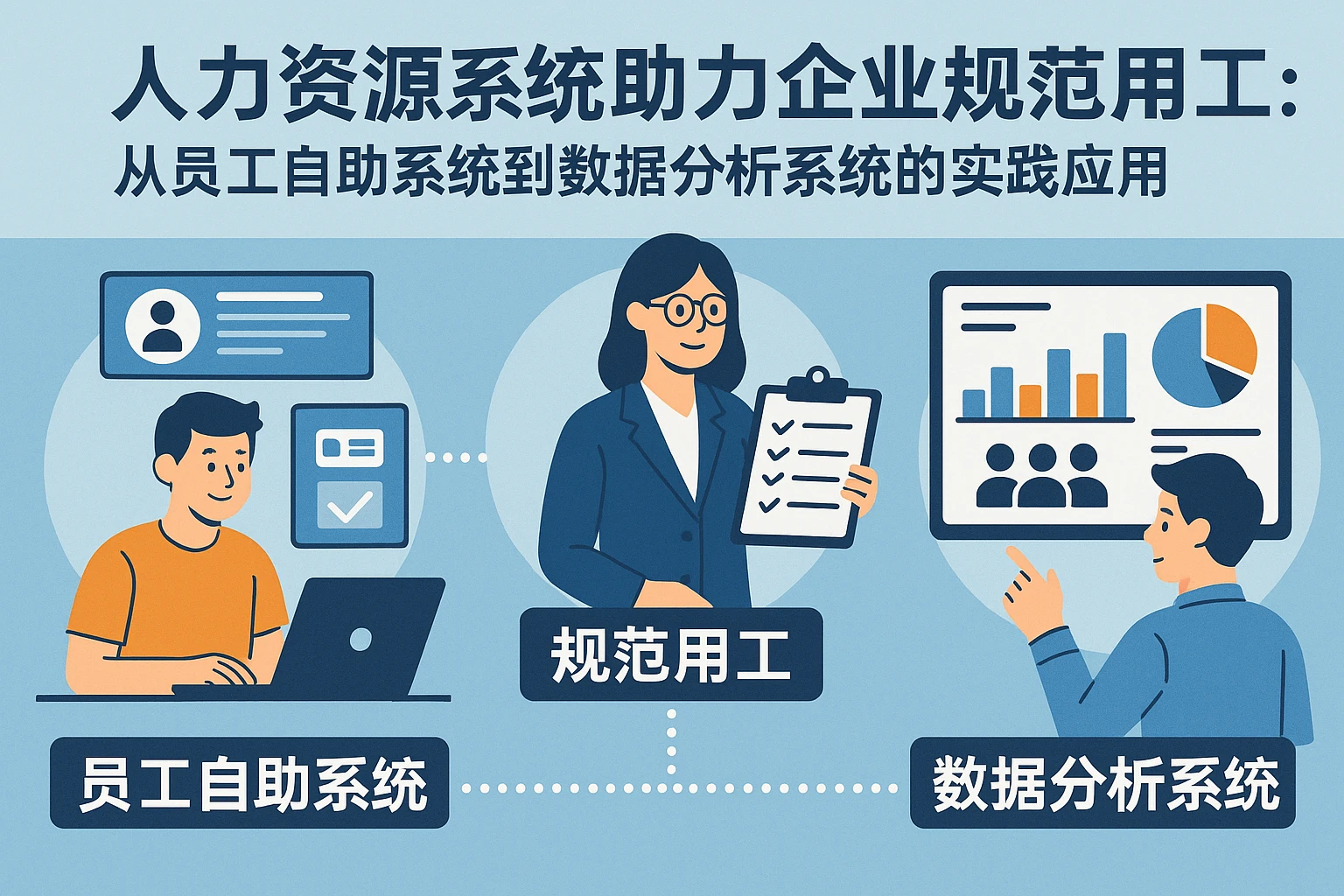 人力资源系统助力企业规范用工：从员工自助系统到数据分析系统的实践应用
