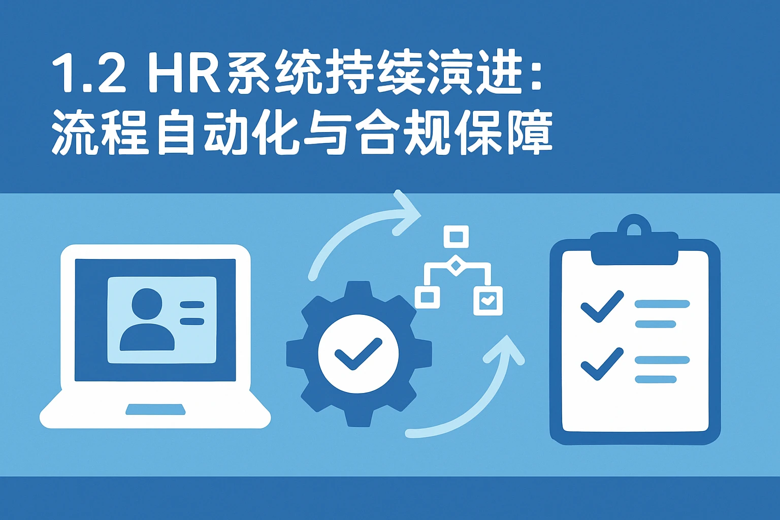 1.2 HR系统持续演进：流程自动化与合规保障
