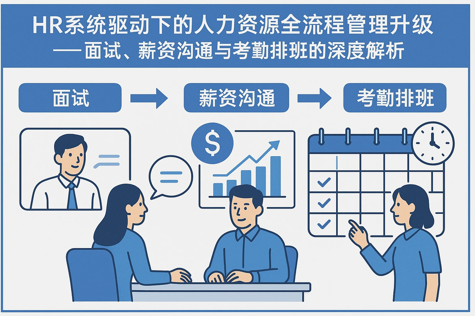 HR系统驱动下的人力资源全流程管理升级——面试、薪资沟通与考勤排班的深度解析