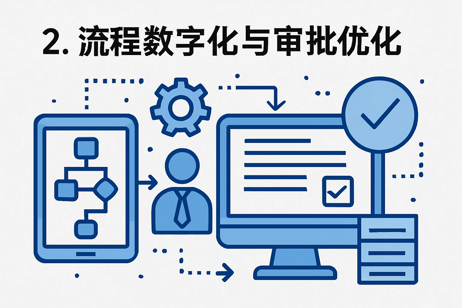 2. 流程数字化与审批优化