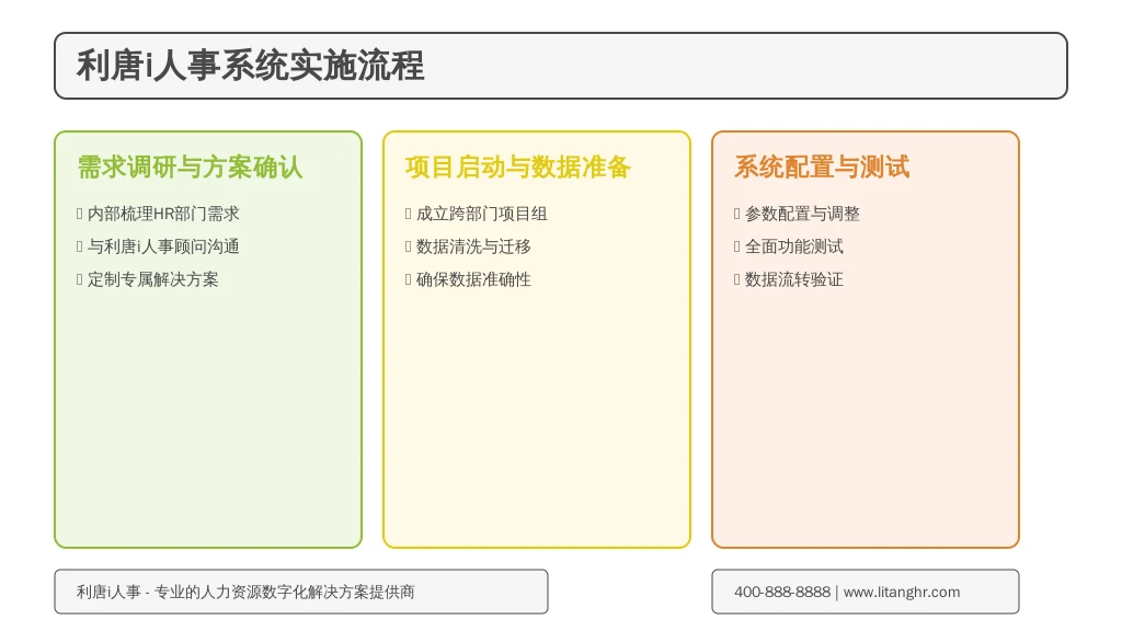 ['需求调研与方案确认', '项目启动与数据准备', '系统配置与测试', '用户培训与上线切换', '持续优化与支持']