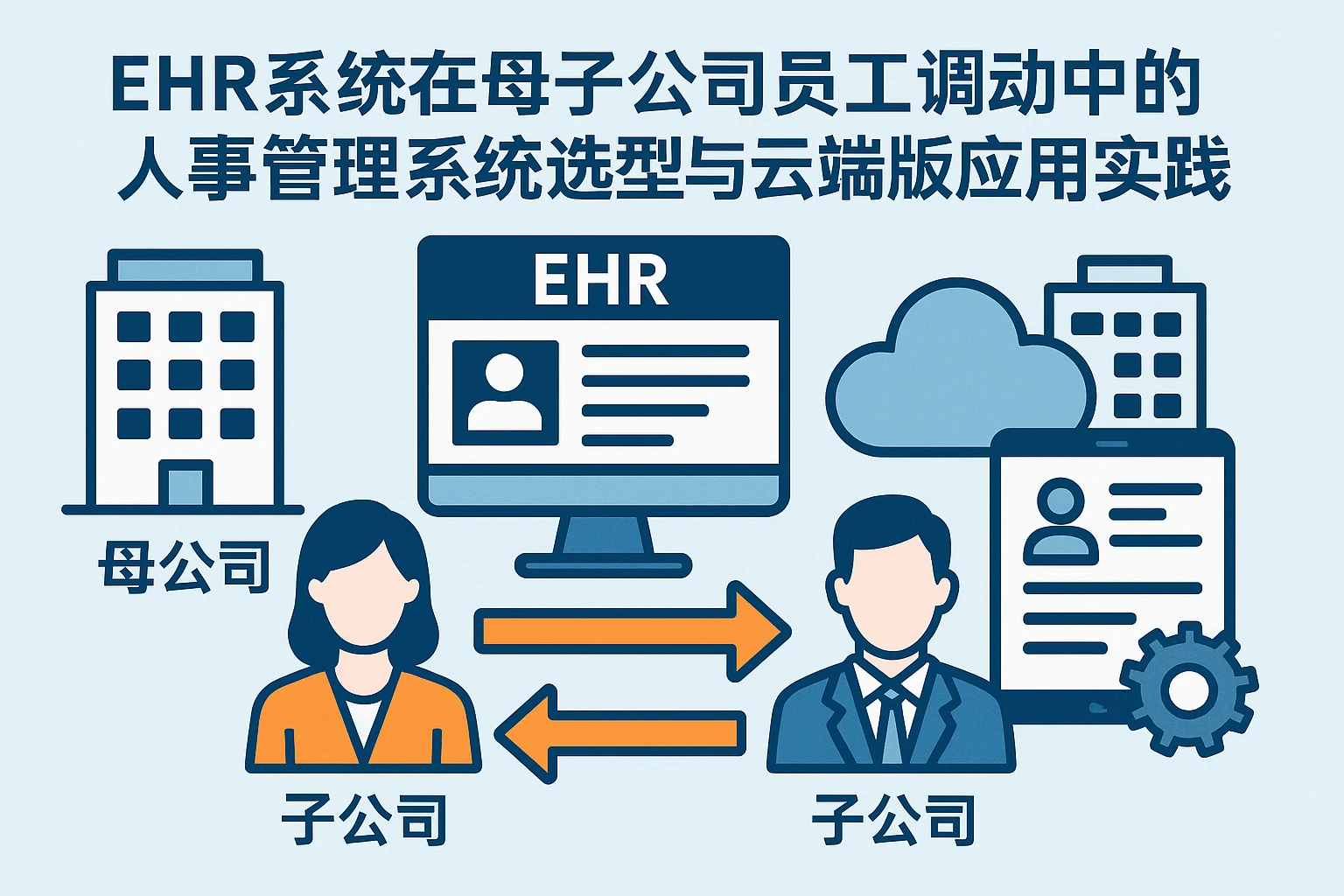 EHR系统在母子公司员工调动中的人事管理系统选型与云端版应用实践