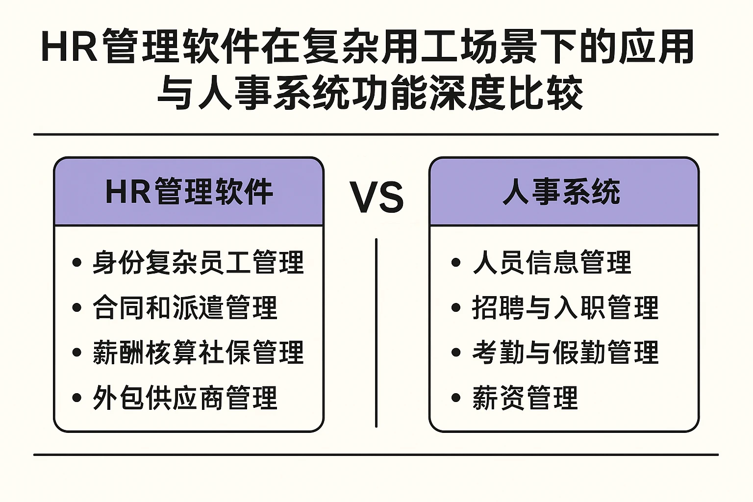 HR管理软件在复杂用工场景下的应用与人事系统功能深度比较