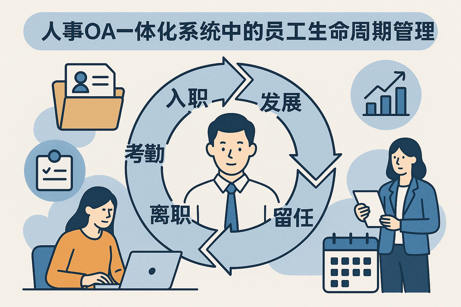 人事OA一体化系统中的员工生命周期管理